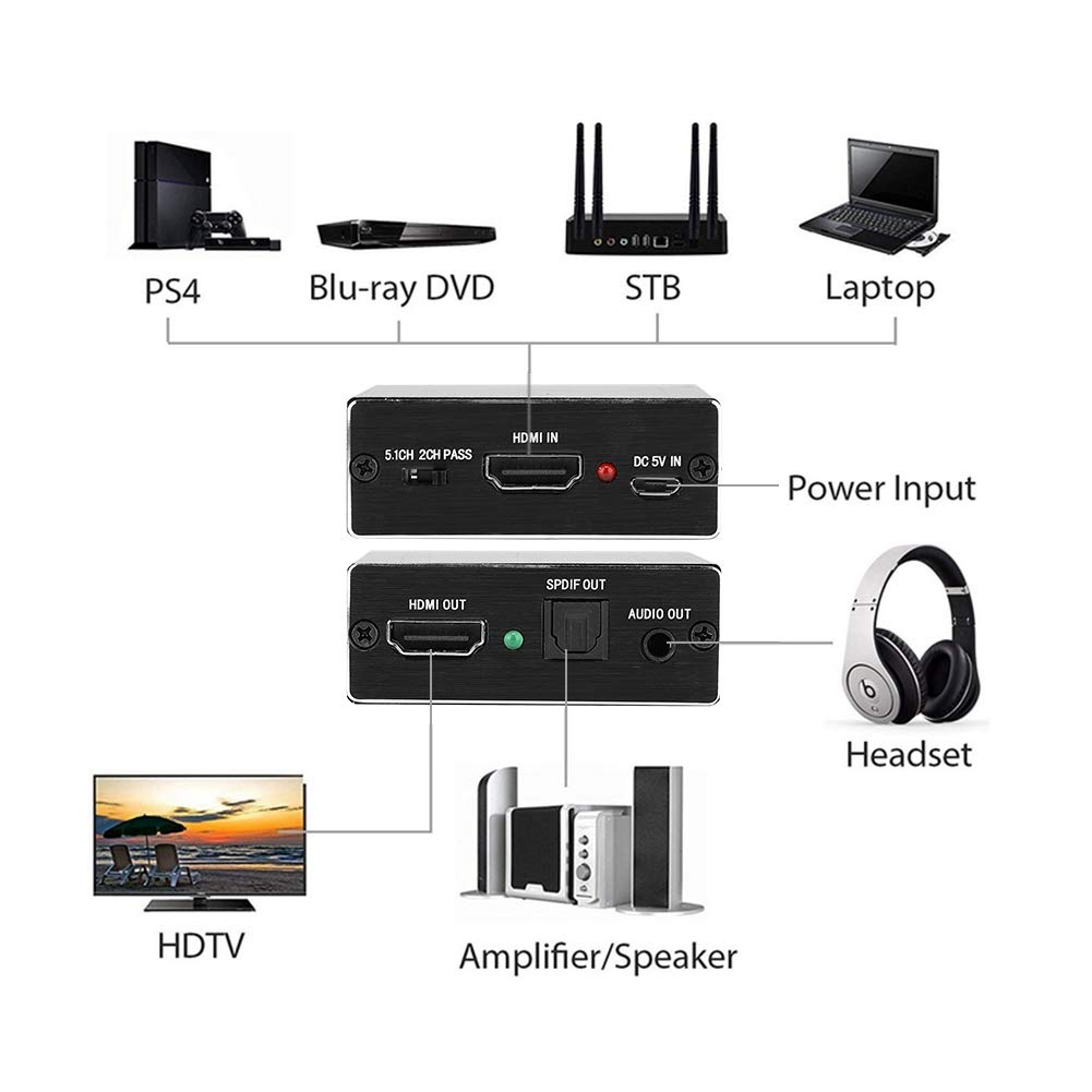 Foto 6 pulgar | Convertidor De Audio Dioche Analógico A Digital 4k X 2k 1.4 5.1 - Venta Internacional.
