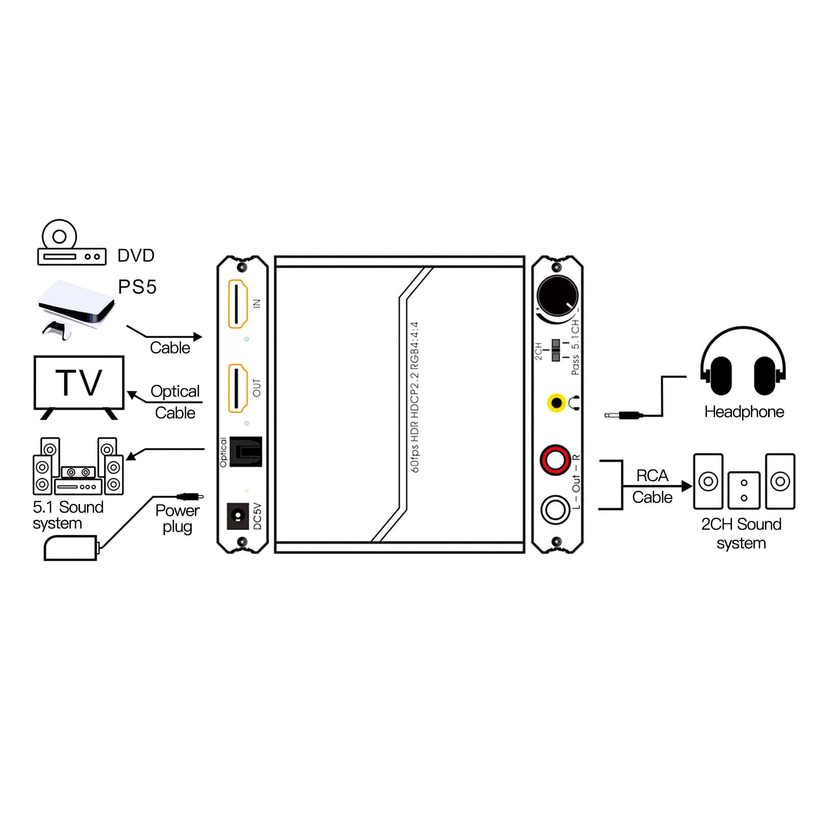 Foto 8 pulgar | Convertidor Extractor De Audio Hdmi 2.0 Yoidesu Ay114 4k 60hz - Venta Internacional.