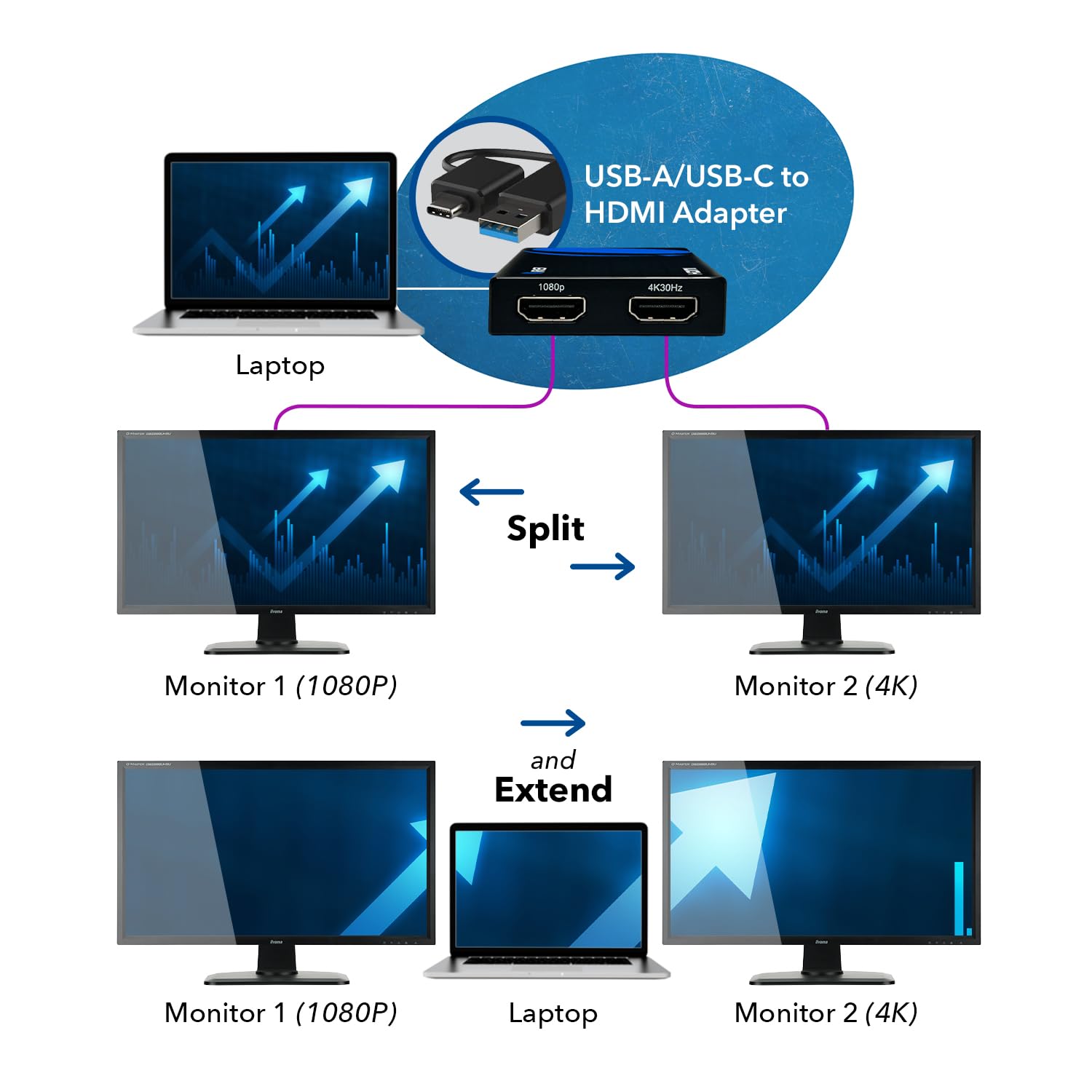 Foto 8 pulgar | Divisor Hdmi Orei Splitextend Para Doble Monitor 4k @30hz 1080p - Venta Internacional.