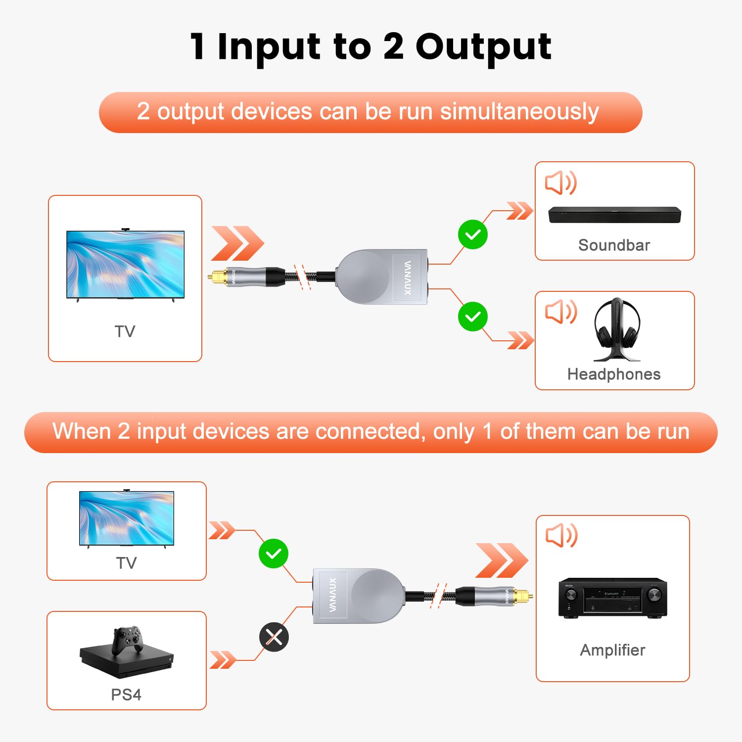Foto 5 pulgar | Divisor De Cable De Audio Óptico Vanaux 1 Entrada 2 Salidas Fiber Toslink - Venta Internacional.