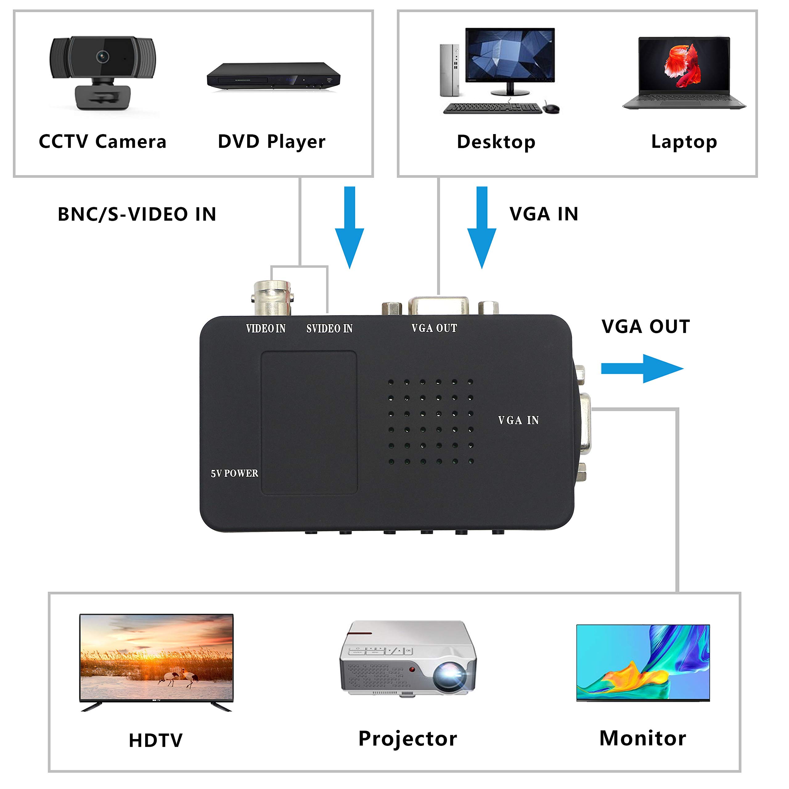 Foto 3 | Convertidor De Vídeo Xmsjsiy Bnc A Vga, S-video A Vga Pal/ntsc - Venta Internacional.