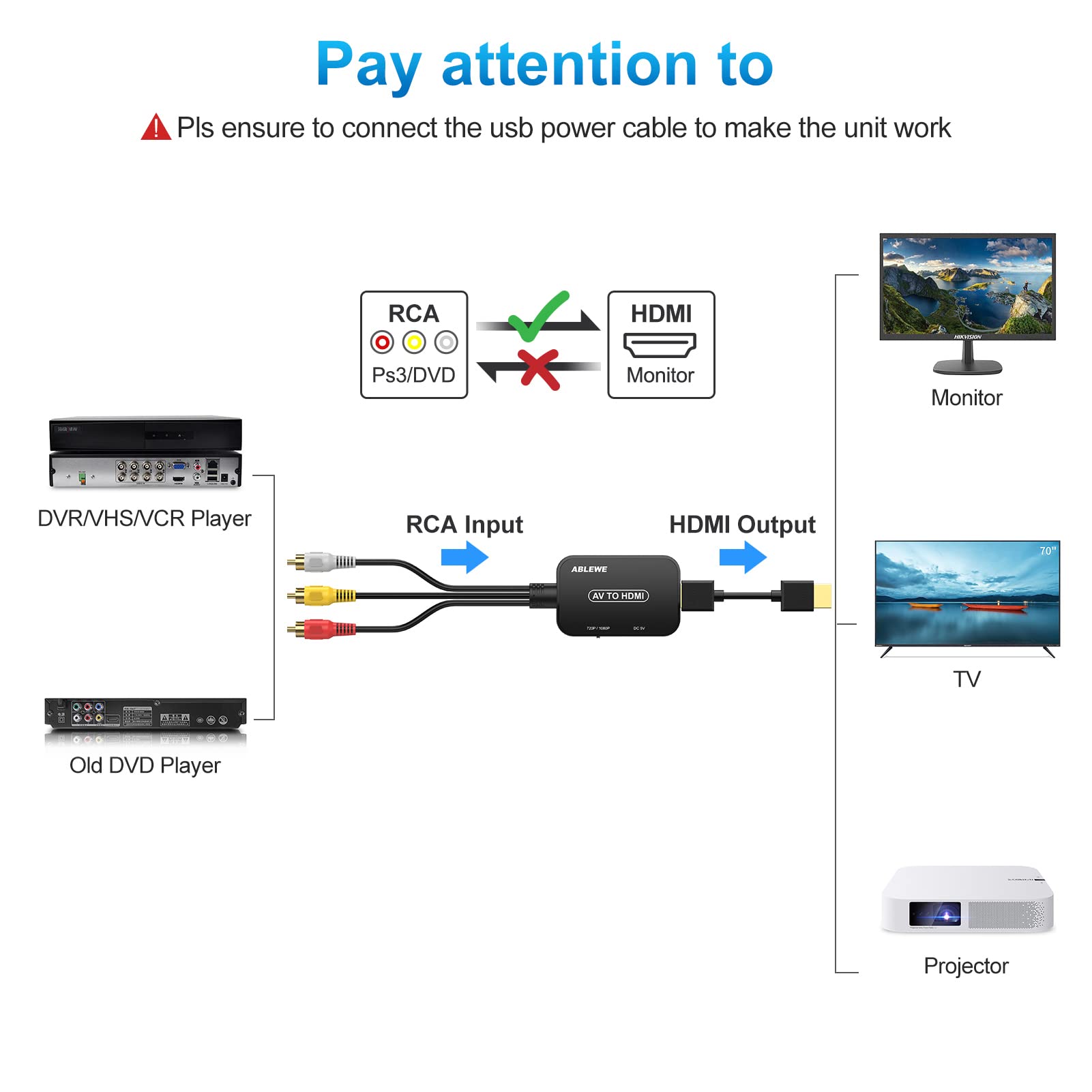 Foto 4 | Convertidor Rca A Hdmi Ablewe Con Cable Rca Y Cable Hdmi - Venta Internacional.