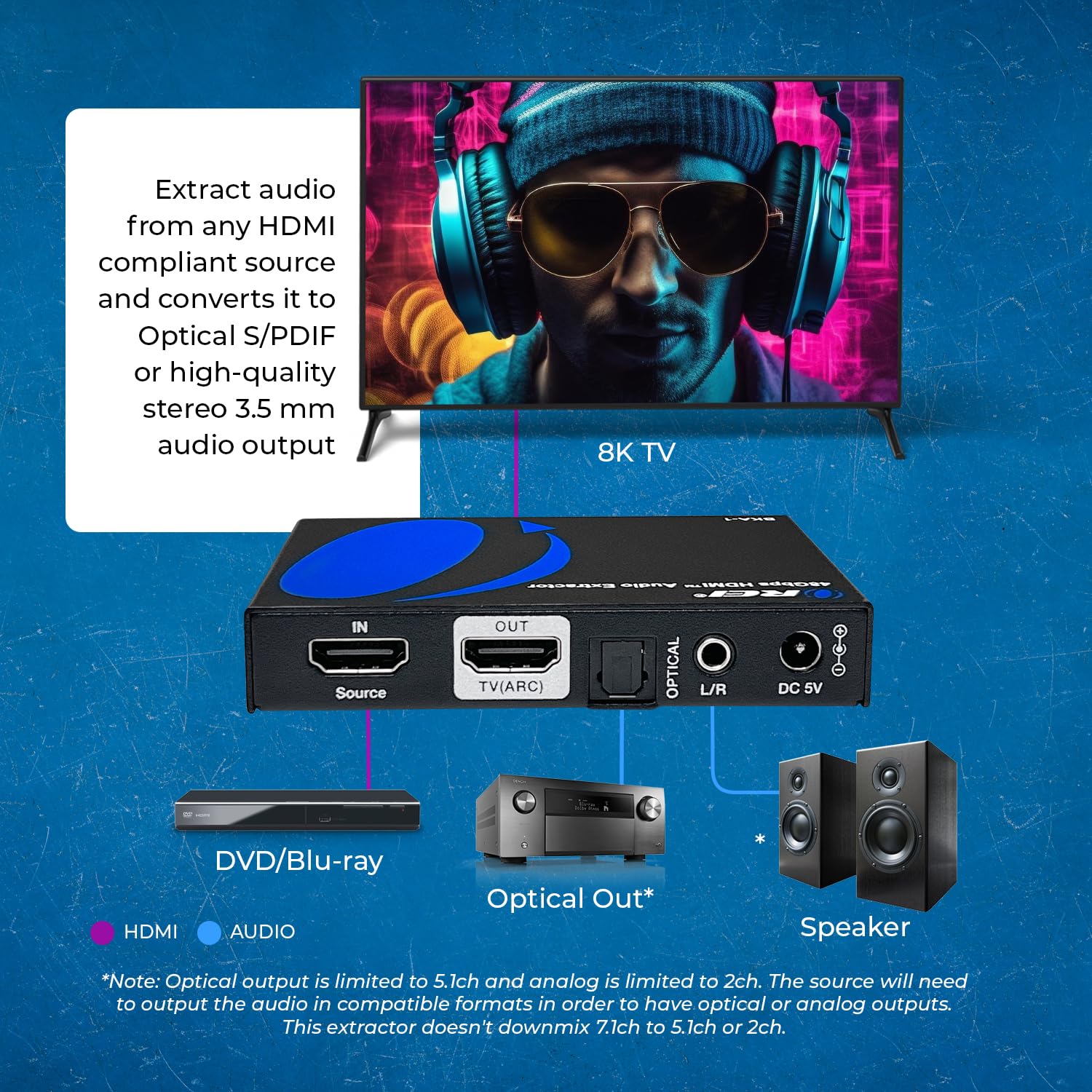Foto 6 | Extractor De Audio Orei 8k Hdmi Ultrahd 4k @ 120 Hz 48g Hdmi 2.1 - Venta Internacional.