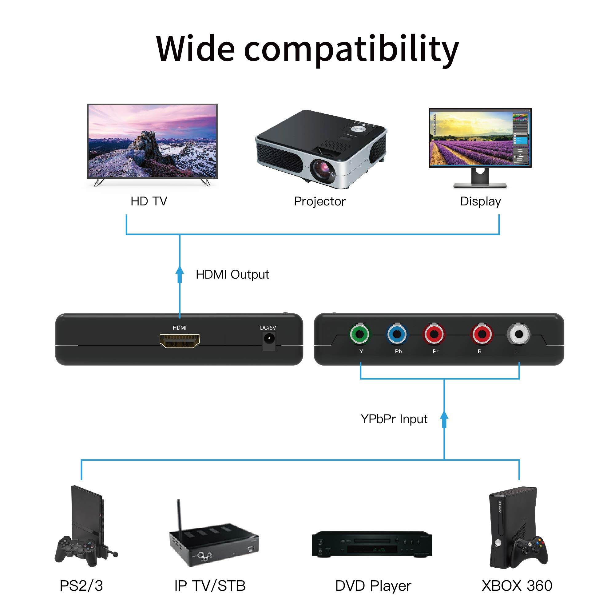 Foto 6 pulgar | Puerto Conversor De Componentes A Hdmi Compatible Con 1080p 60 Hz - Venta Internacional.