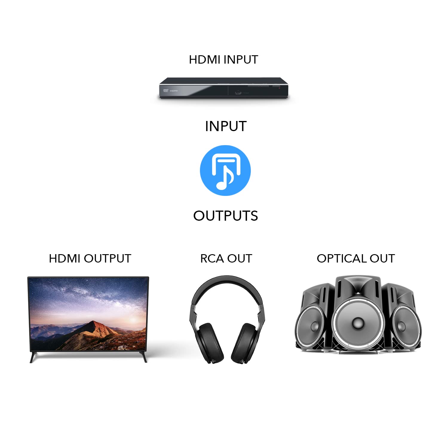 Foto 6 pulgar | Convertidor Extractor De Audio Orei 4k 60hz 18g Hdmi 2.0 (hda-912) - Venta Internacional.