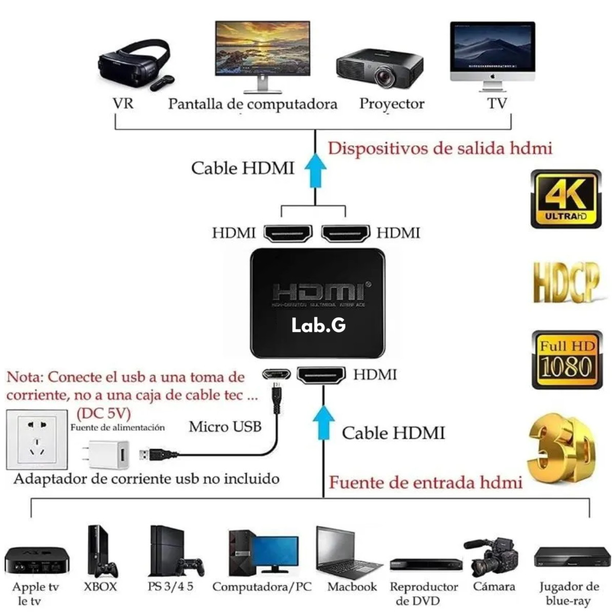 Foto 3 pulgar | Divisor 4k Con Cable Lab.g Negro