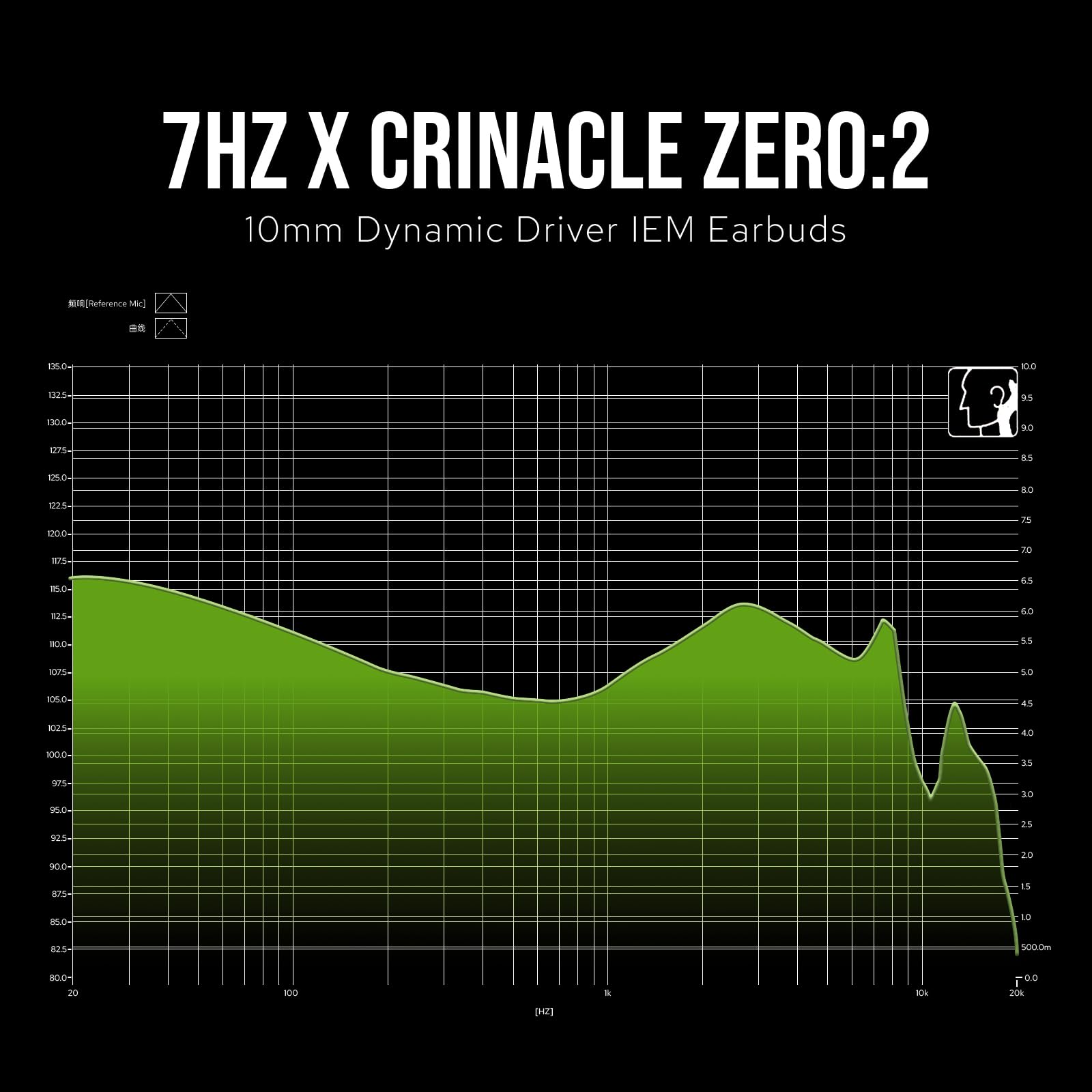 Foto 6 pulgar | Monitor Intraural Linsoul 7 Hz X Crinacle Zero 2: Controlador Dinámico de 10 mm - Venta Internacional