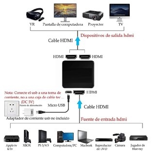 Foto 2 | Divisor Hdmi Amplificador Eo Safe Imports ESI-673 color Negro