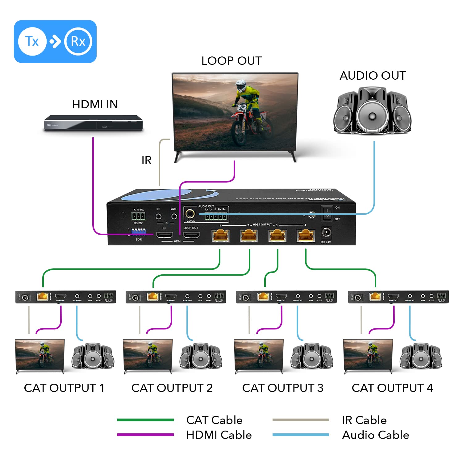 Foto 8 pulgar | Divisor Extensor Hdmi Orei 1x4 Hdbaset 4k 60 Hz 4:4:4 Hdcp 2.2 - Venta Internacional.