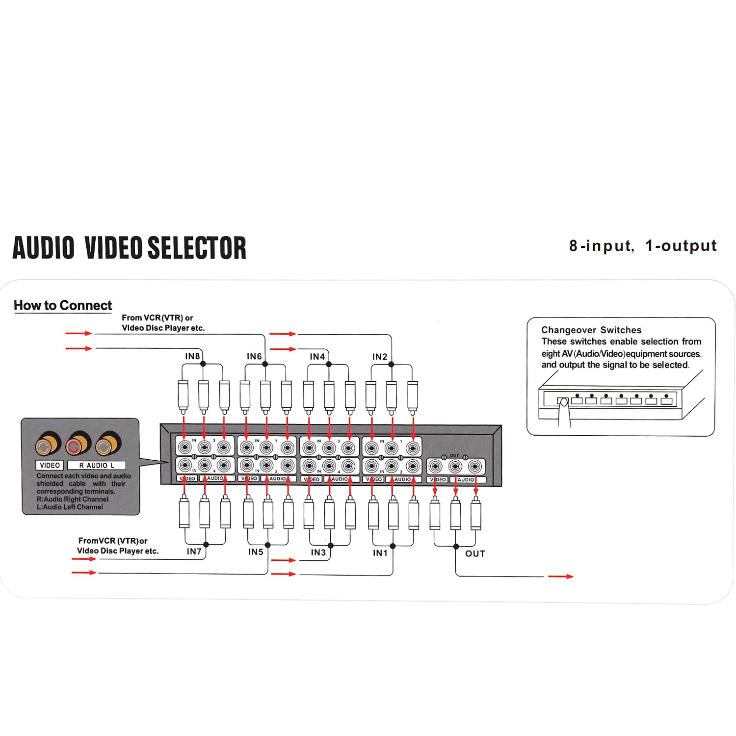 Foto 6 | Conmutador Av Composite 3 Rca De Vídeo Y Audio 8x1 Hdtv Lcd Dvd - Venta Internacional.