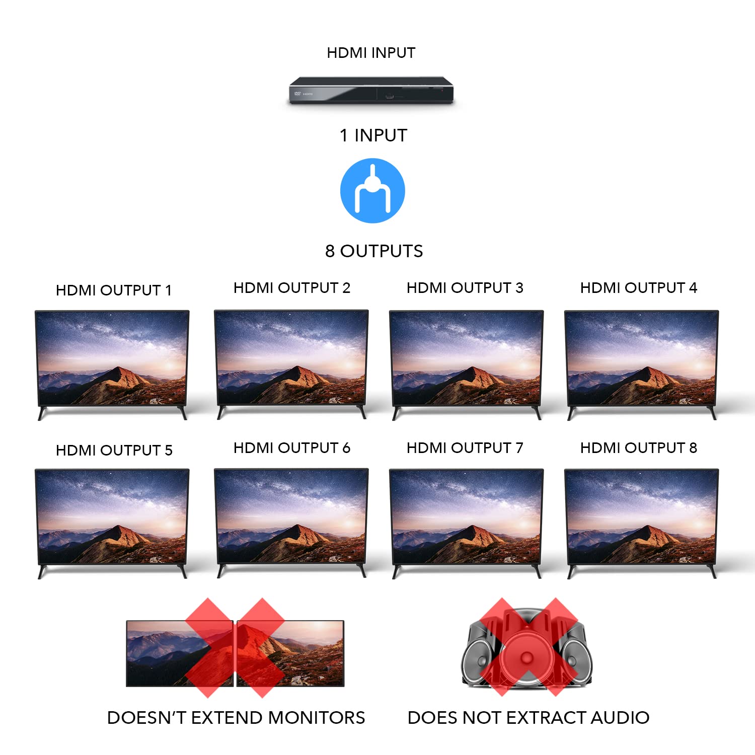 Foto 7 pulgar | Divisor Hdmi Orei De 1 Entrada Y 8 Salidas 4k @30hz Con Gestión Edid - Venta Internacional.