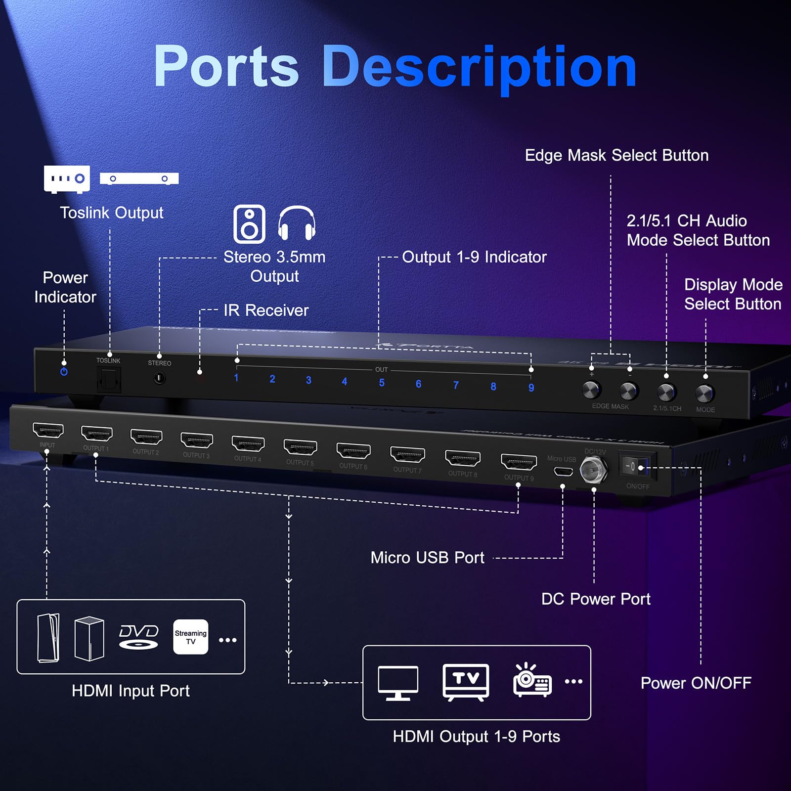 Foto 7 pulgar | Controlador De Pared De Vídeo Portta 3x3 4k Hdmi Con 19 Modos De Empalme - Venta Internacional.