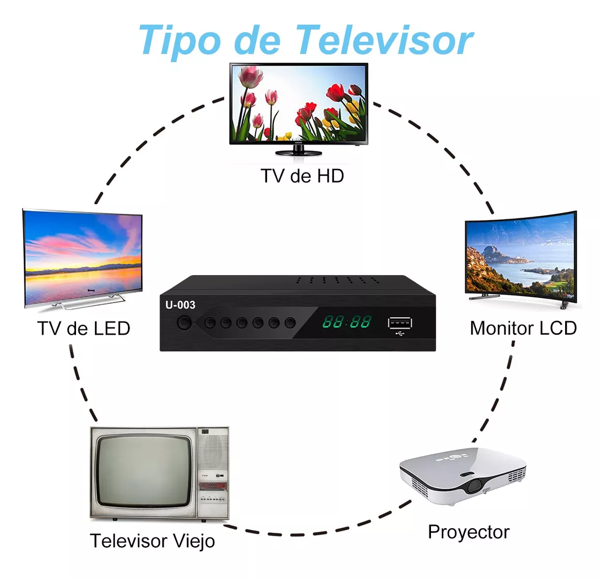 Foto 6 pulgar | Decodificador De Tv Digital Convertidor 1080p Full Hd