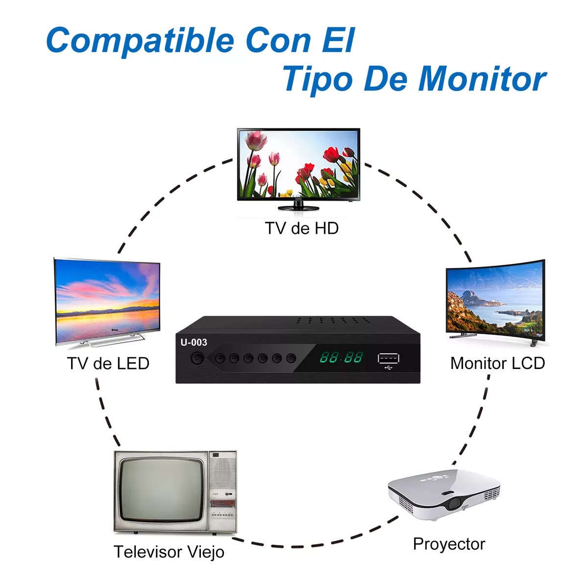 Foto 3 pulgar | Decodificador de Tv Digital Convertidor 1080p Full Hd Eo Safe Imports Esi-16050 Negro