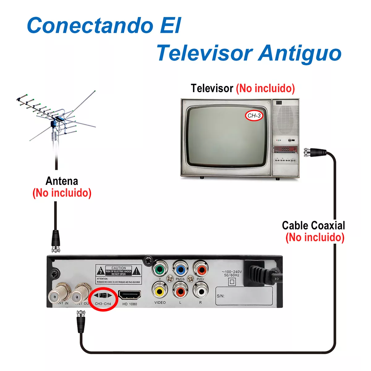 Foto 4 pulgar | Decodificador de Tv Digital Convertidor 1080p Full Hd Eo Safe Imports Esi-16050 Negro