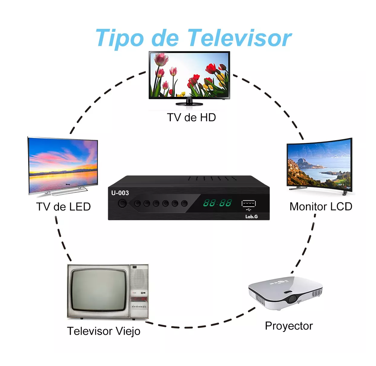 Foto 6 pulgar | Decodificador De Tv Digital Convertidor 1080p Full Hd, Negro