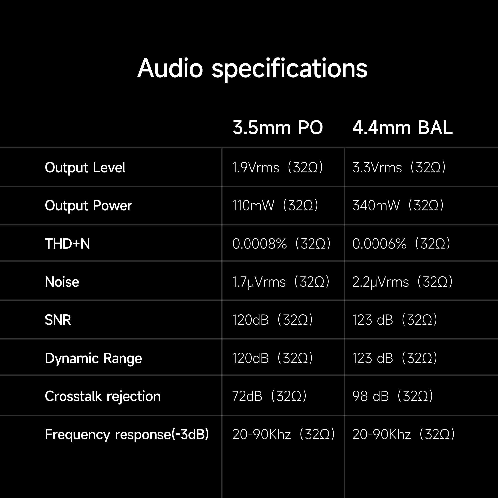 Foto 8 pulgar | Amplificador De Auriculares Portátil Dac Hiby Fc4 Con 4,4 Mm Y 3,5 Mm - Venta Internacional.