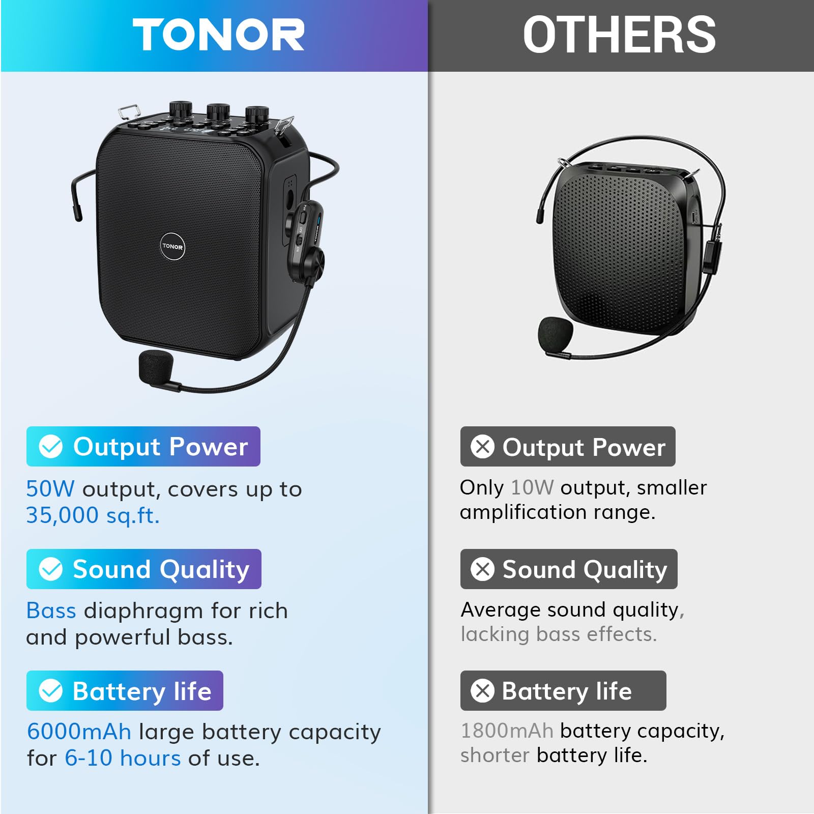 Foto 3 pulgar | Amplificador De Voz Tonor K13 50w Bluetooth Con Micrófono Inalámbrico 6000mah - Venta Internacional.