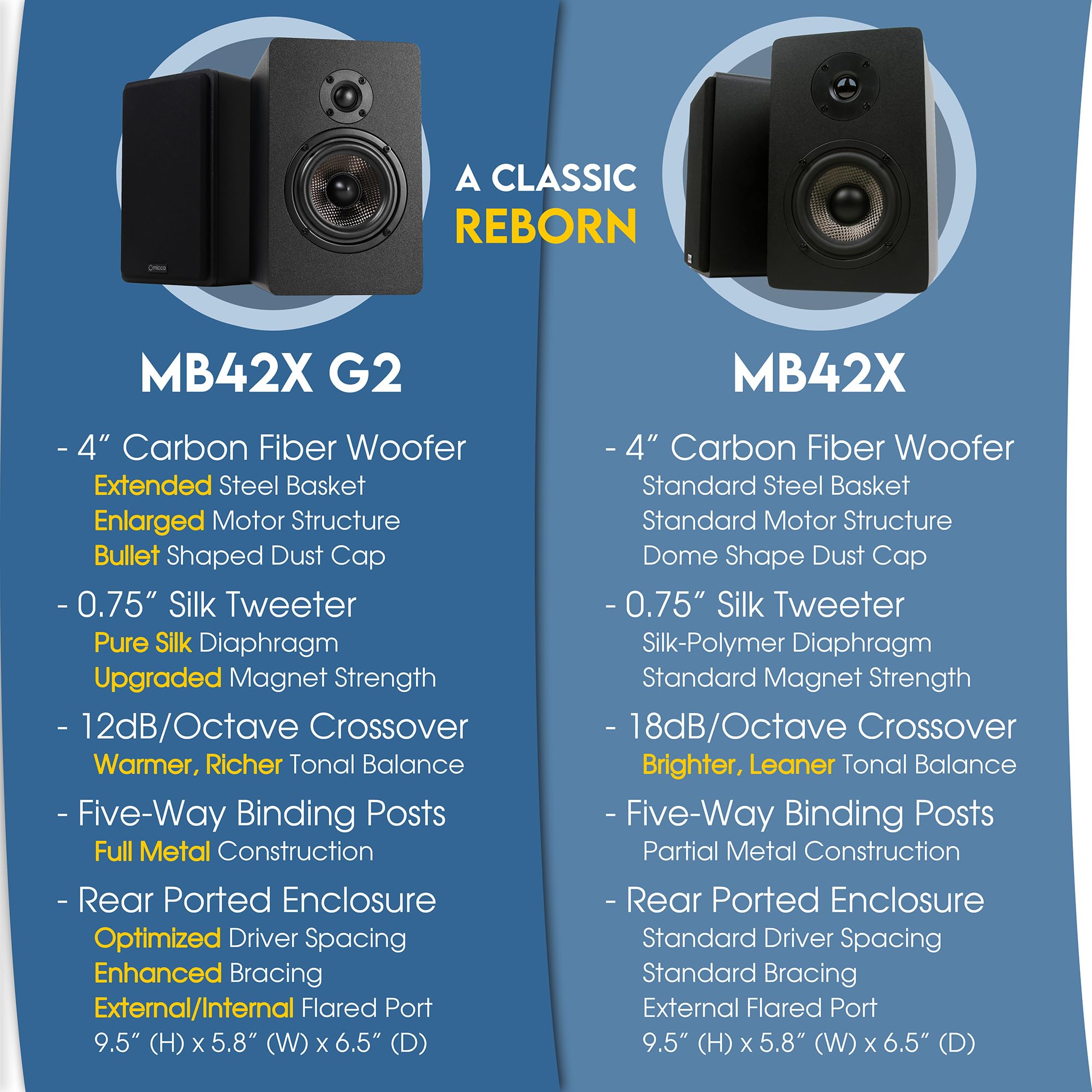 Foto 8 pulgar | Altavoces Pasivos De Estantería Micca Mb42x G2 Para Cine En Casa - Venta Internacional.