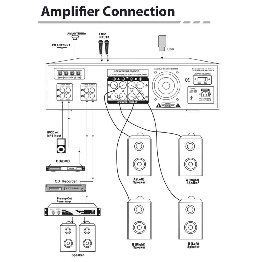 Foto 6 pulgar | Sistema Amplificador De Potencia De Audio Para El Hogar Pyle Pt390au 300w 4ch - Venta Internacional.