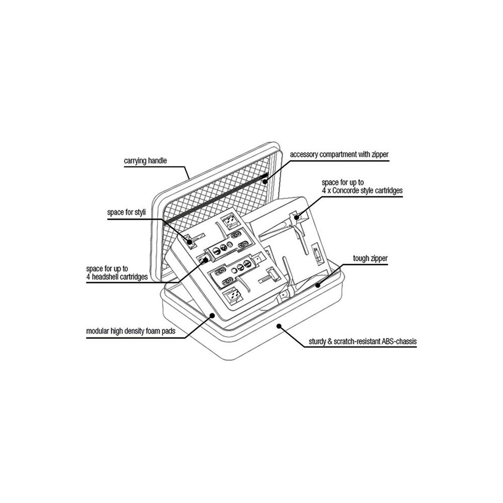 Foto 7 | Estuche Case para DJ Reloop CHVARELCARTRKING Negro