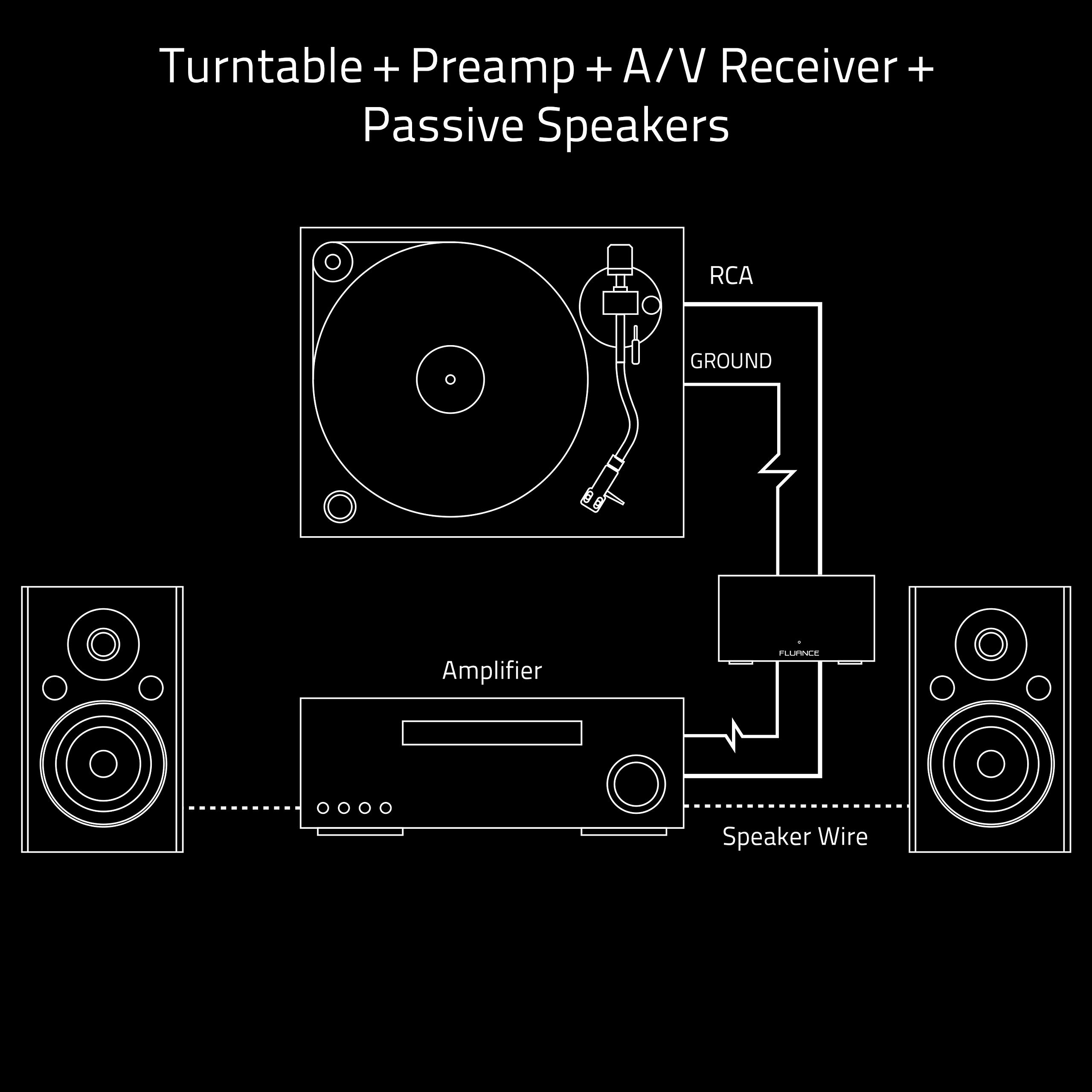 Foto 6 | Preamplificador Phono Fluance Pa10 De Alta Fidelidad Con Ecualización Riaa - Venta Internacional.