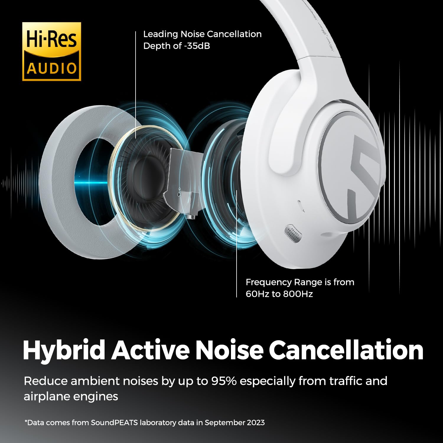 Foto 5 pulgar | Auriculares Bluetooth Soundpeats Space Hybrid Anc 123 h Playtime - Venta Internacional