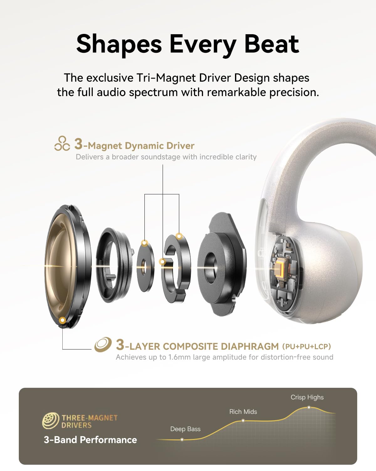 Foto 4 pulgar | Auriculares Con Clip Baseus Bowie Mc1 Pro Hi-res Ldac Bluetooth 6.0 - Venta Internacional.
