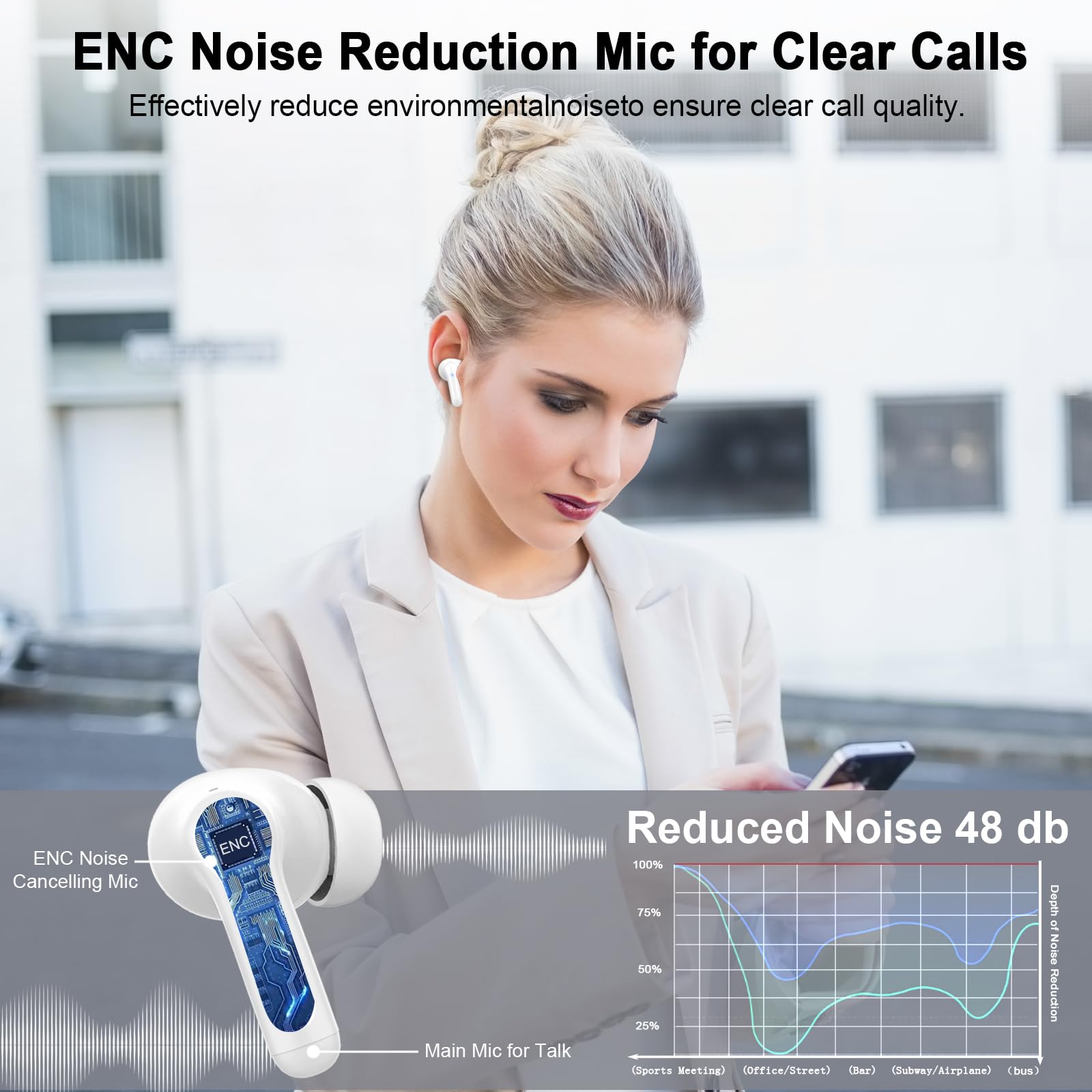 Foto 5 pulgar | Auriculares Inalámbricos Rinsmola G21pro Bluetooth 5.4 36 Horas Blancos - Venta Internacional.