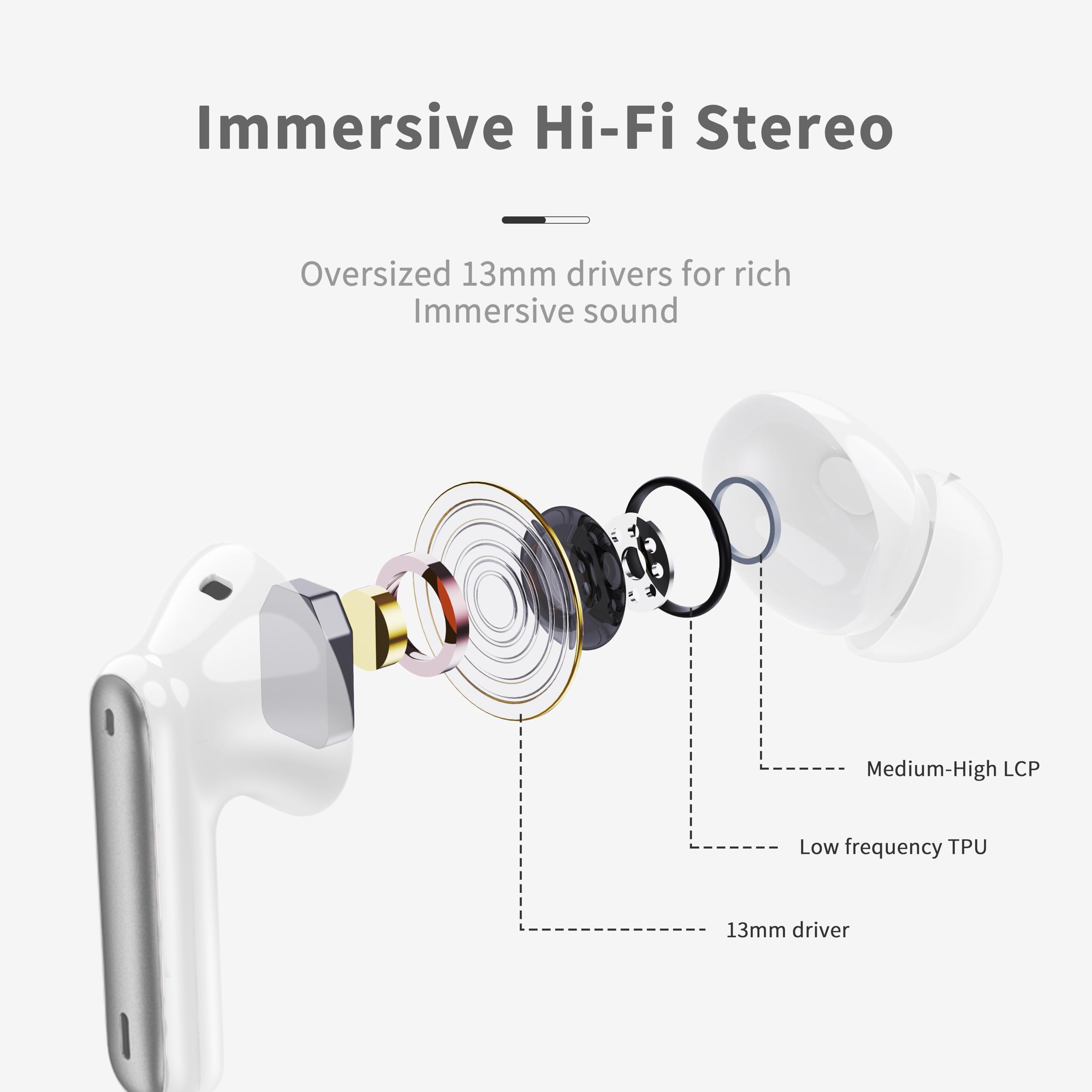 Foto 3 pulgar | Auriculares Inalámbricos Xinwald 2025 Bluetooth 5.4 Ip7 Gris Oscuro - Venta Internacional.
