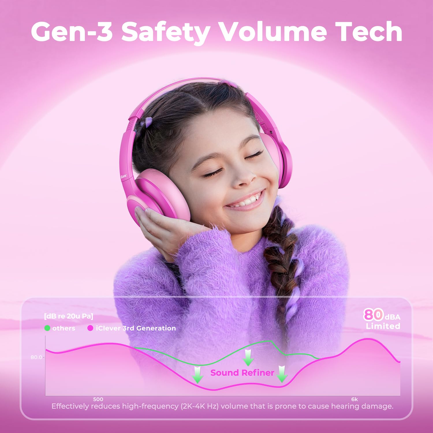 Foto 5 pulgar | Auriculares Inalámbricos Con Cancelación De Ruido Iclever Bth26 Para Niños - Venta Internacional.