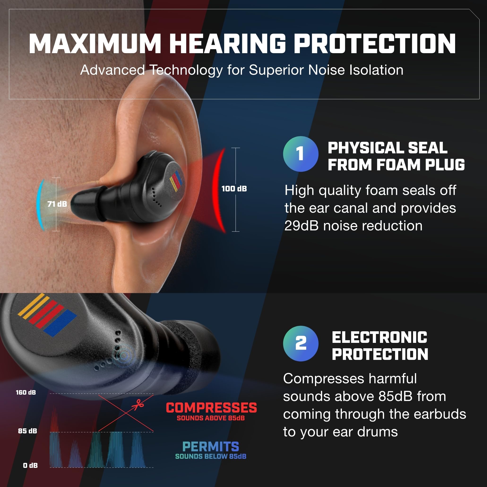 Foto 4 pulgar | Auriculares Inalámbricos Axil Xcor Pro Nascar Hearpro Buds Bluetooth - Venta Internacional.