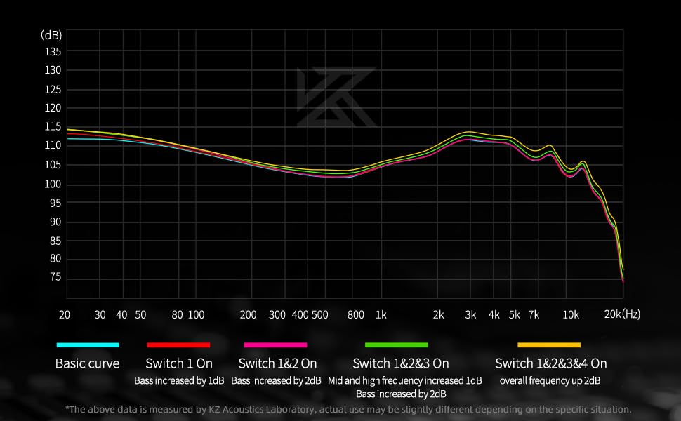 Foto 6 | Auriculares Intraurales Kz Castor Hifi Dual-dynamic - Venta Internacional.