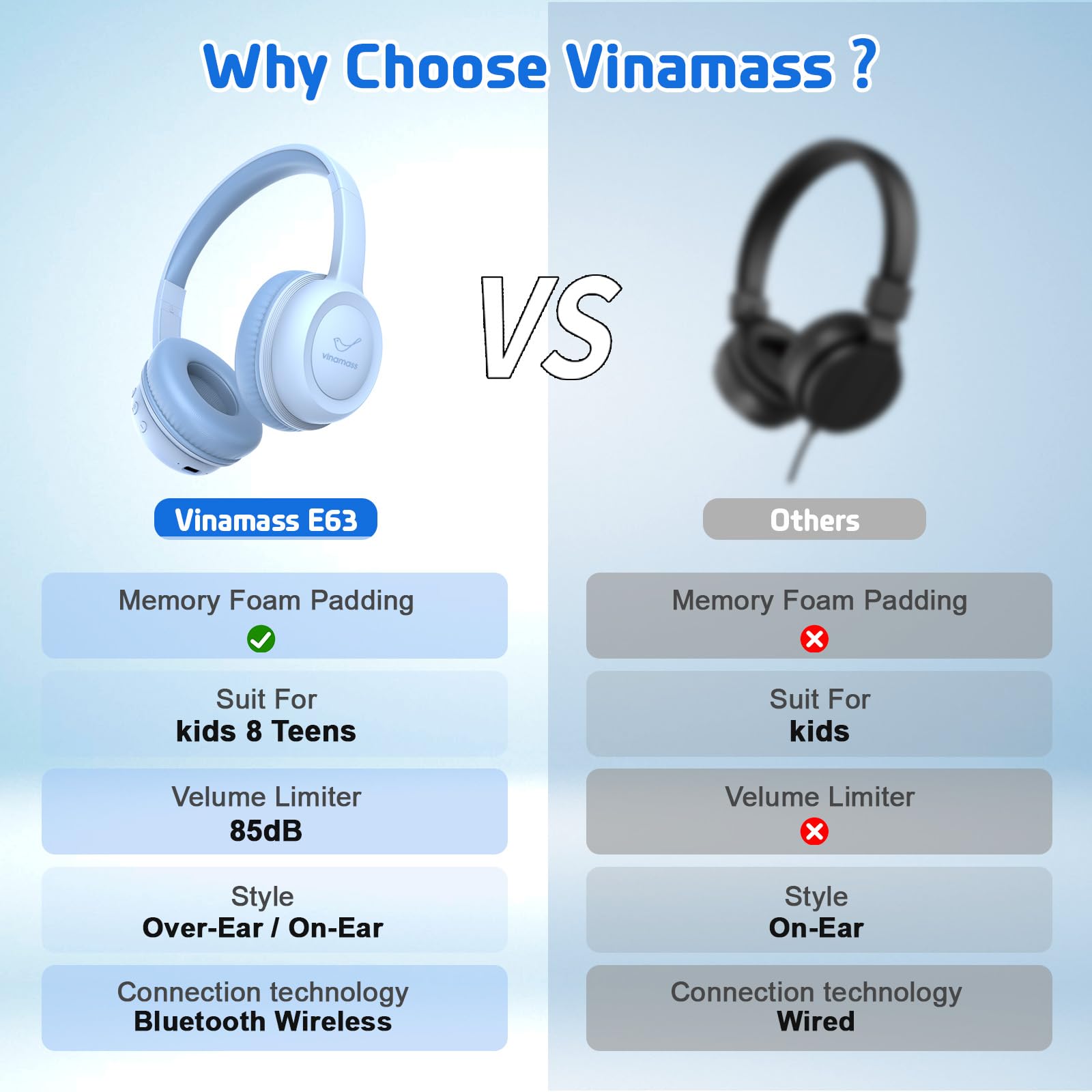 Foto 7 pulgar | Auriculares Bluetooth Vinamass E63 Kids 30h Playtime 85db - Venta Internacional.
