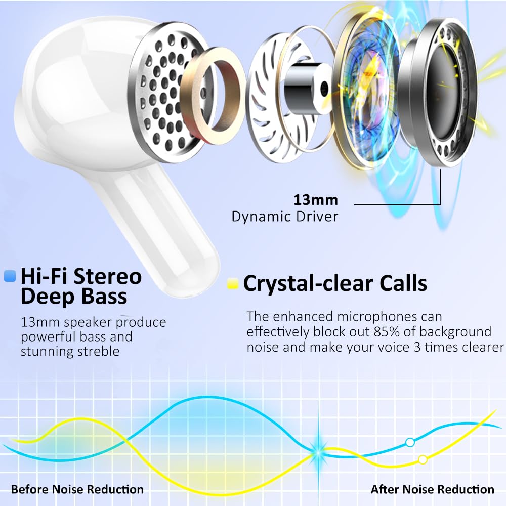 Foto 4 pulgar | Auriculares Inalámbricos Ordtop 2025 Bluetooth 5.3 40h Batería Ip7 - Venta Internacional.