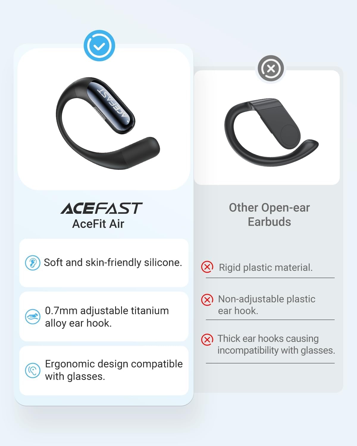 Foto 6 pulgar | Auriculares Inalámbricos Abiertos Acefast Acefit Air Bluetooth 5.4 - Venta Internacional.