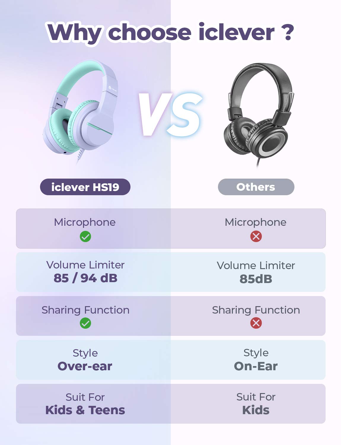 Foto 6 | Auriculares Iclever Hs19 Para Niños Con Micrófono De 85/94 Db Y Control De Volumen, Paquete De 2 - Venta Internacional.