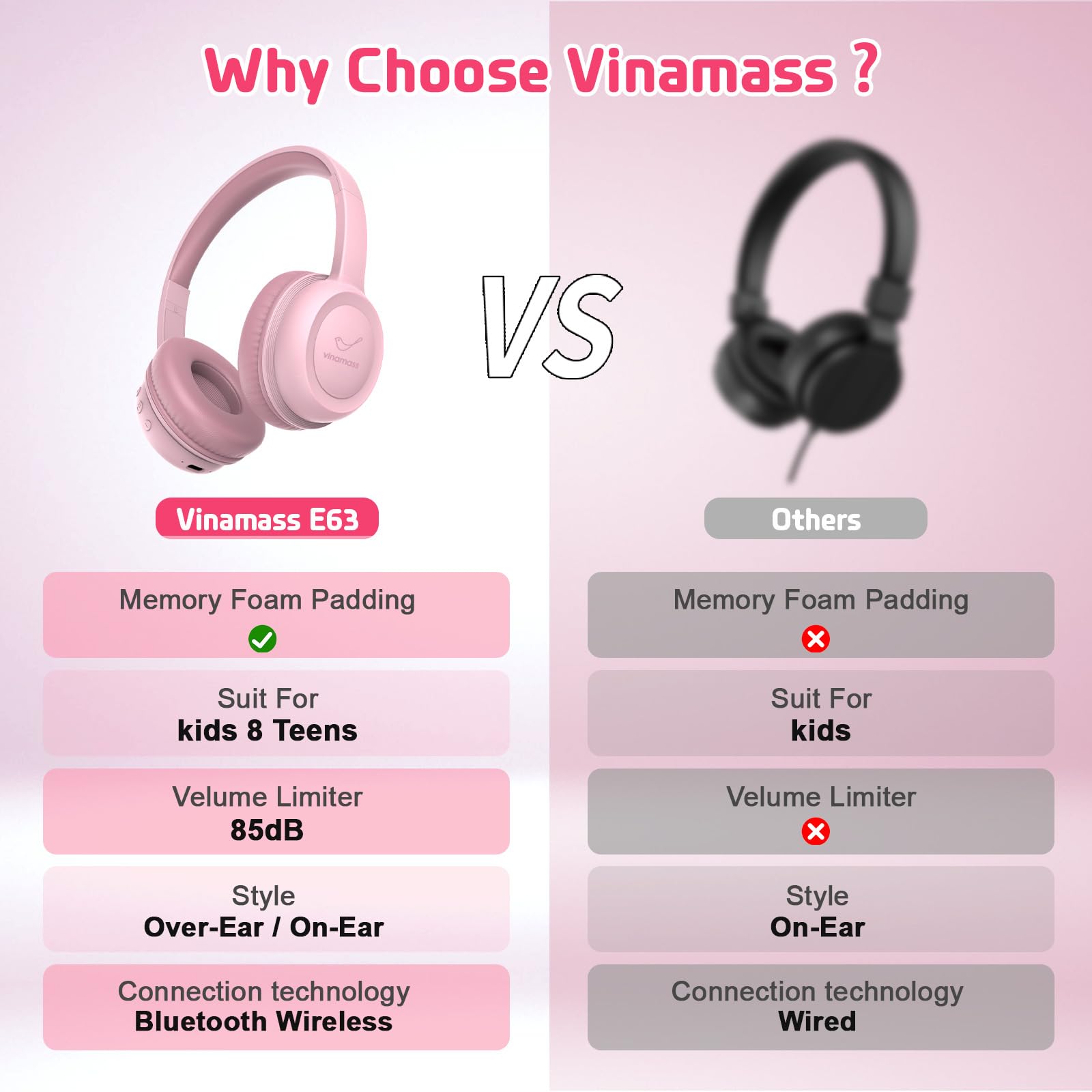 Foto 6 pulgar | Auriculares Bluetooth Vinamass E63 Para Niños Con 30 Horas De Reproducción - Venta Internacional.