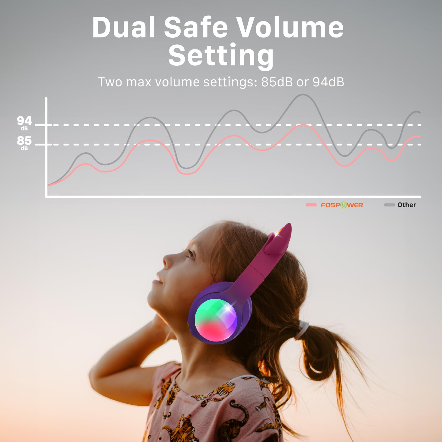 Foto 5 pulgar | Auriculares Fospower Kids Bluetooth 5.2 Con Led Cat Ears 100h - Venta Internacional.