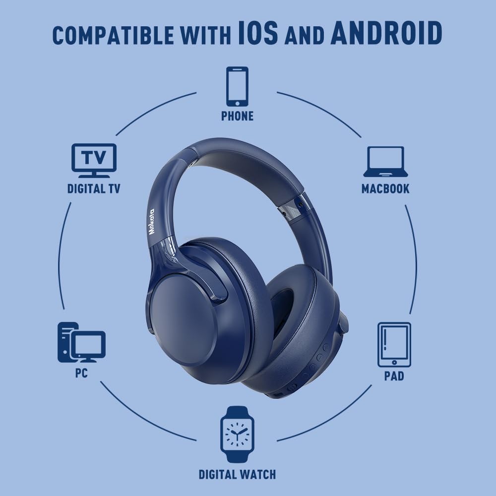 Foto 6 pulgar | Auriculares Bluetooth 5.3 Mokata Over Ear 68h Playtime Blue - Venta Internacional.