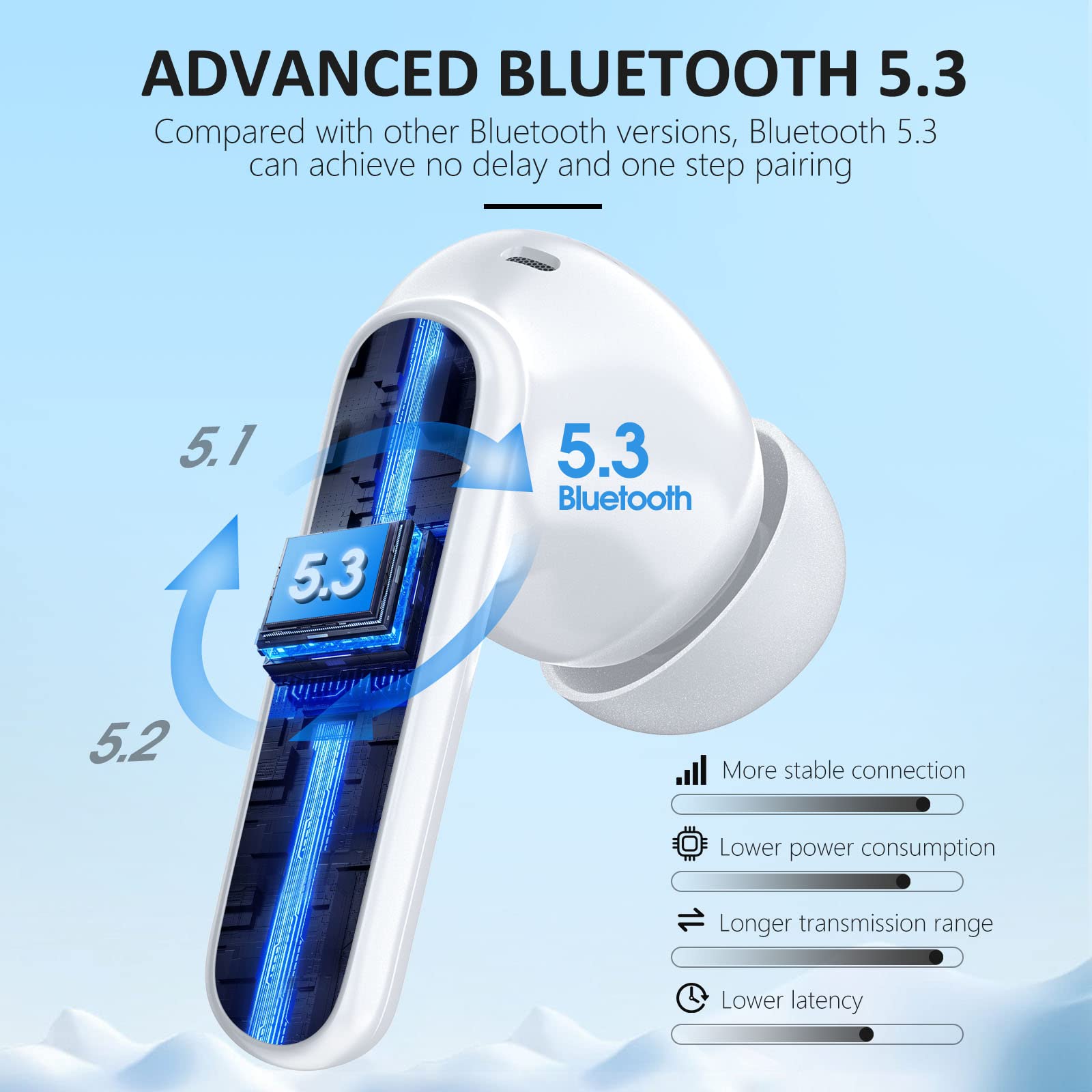 Foto 3 pulgar | Auriculares Inalámbricos Whykjtek A10pro Bluetooth 5.3 40 Horas De Reproducción - Venta Internacional.