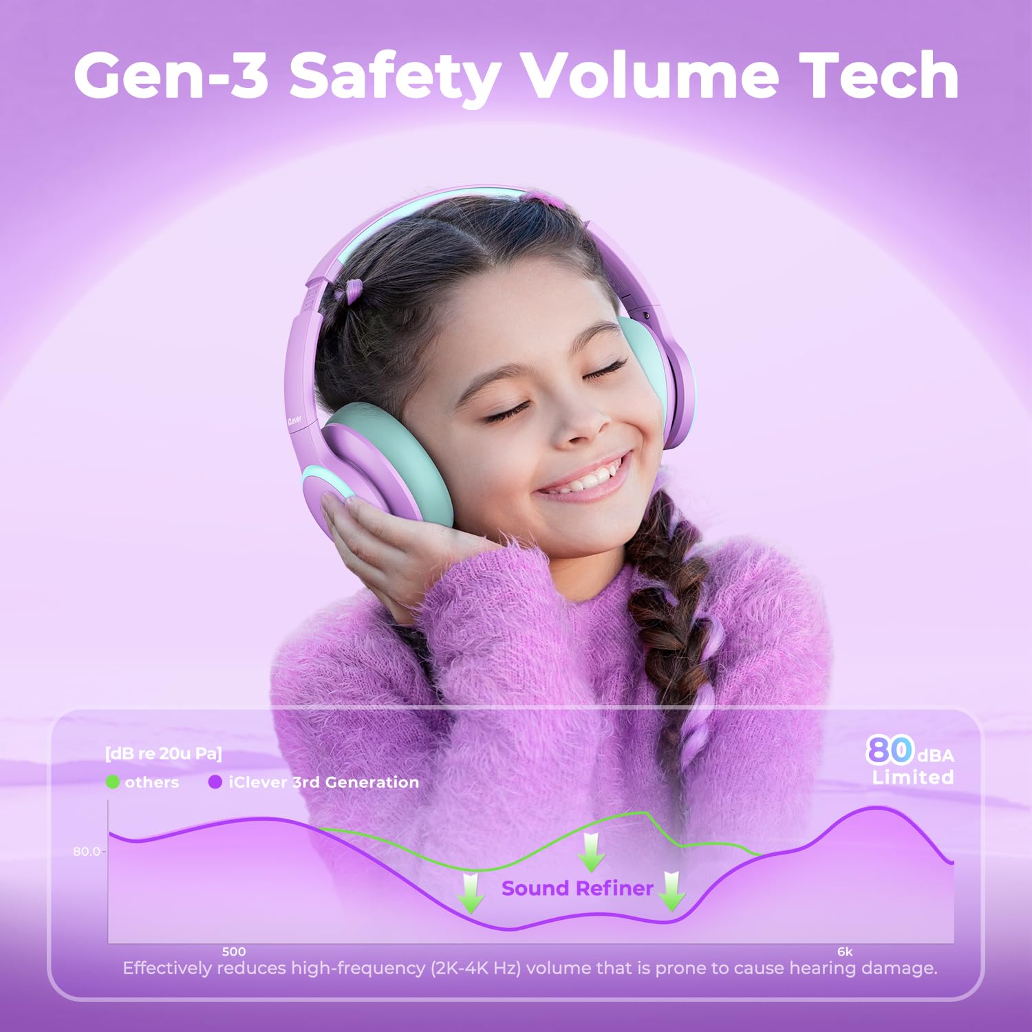Foto 5 pulgar | Auriculares Inalámbricos Con Cancelación De Ruido Iclever Bth26 Para Niños - Venta Internacional.