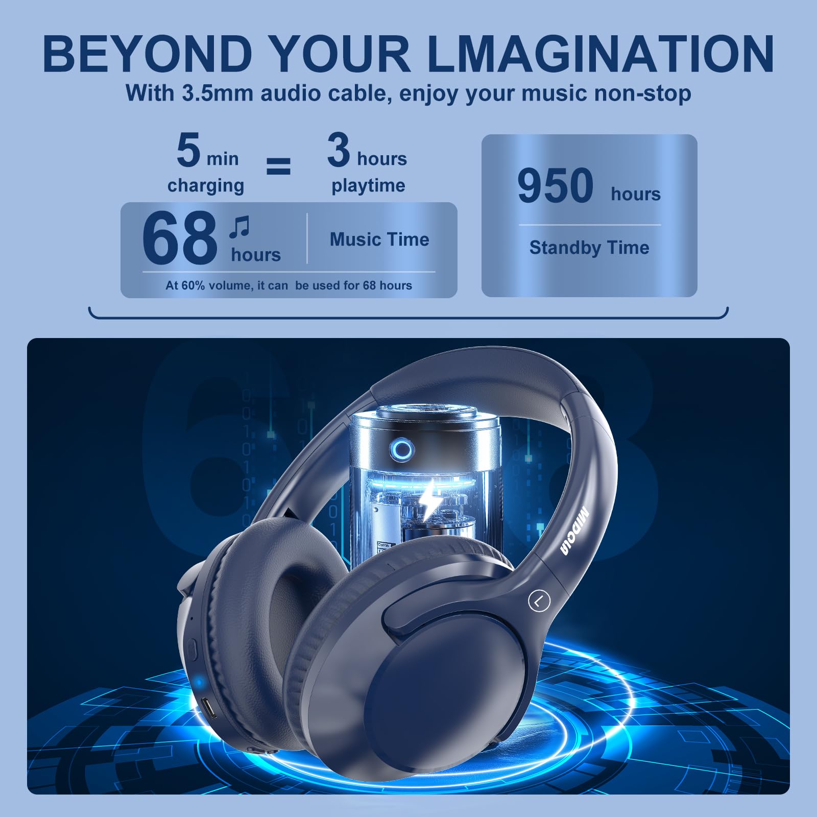 Foto 3 | Auriculares Bluetooth Midola B15 68h Playtime Hifi Estéreo Azul - Venta Internacional.
