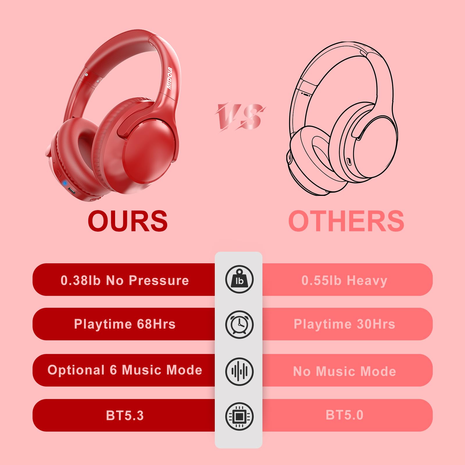 Foto 7 pulgar | Auriculares Bluetooth Midola Over Ear 68h Playtime Red - Venta Internacional