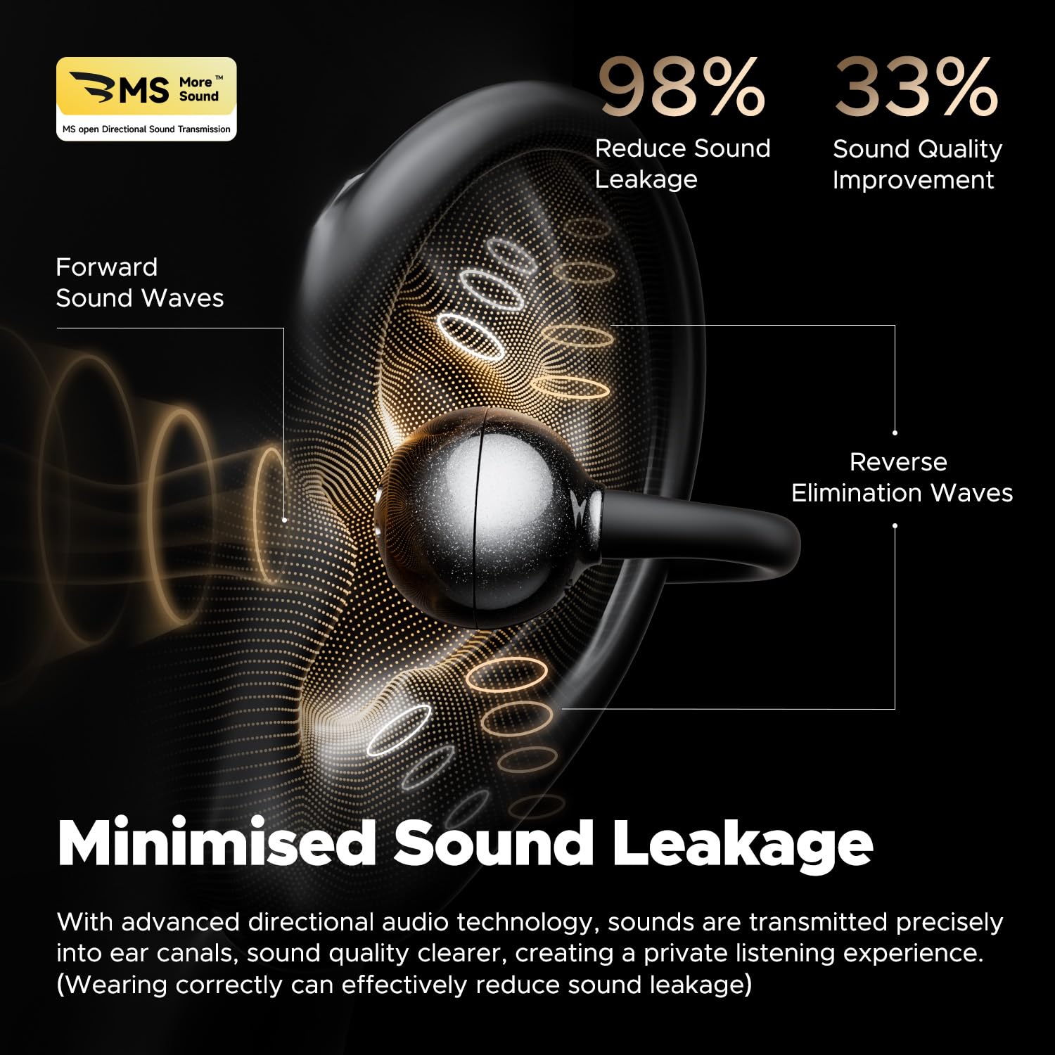 Foto 7 | Auriculares Inalámbricos Soundpeats Pop Clip Black - Venta Internacional