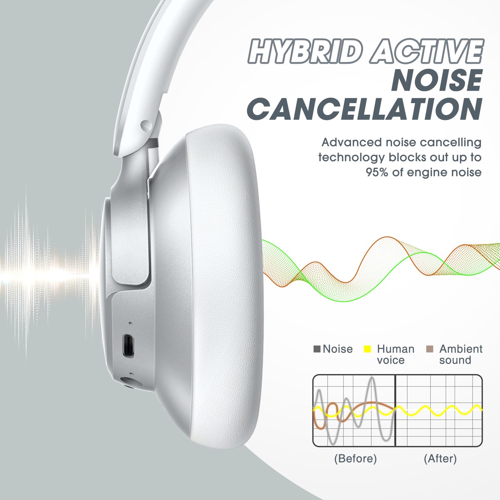Foto 6 pulgar | Auriculares Inalámbricos Beribes Upgraded Hybrid Anc 70h Playtime - Venta Internacional