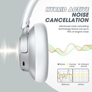 Foto 5 | Auriculares Inalámbricos Beribes Upgraded Hybrid Anc 70h Playtime - Venta Internacional