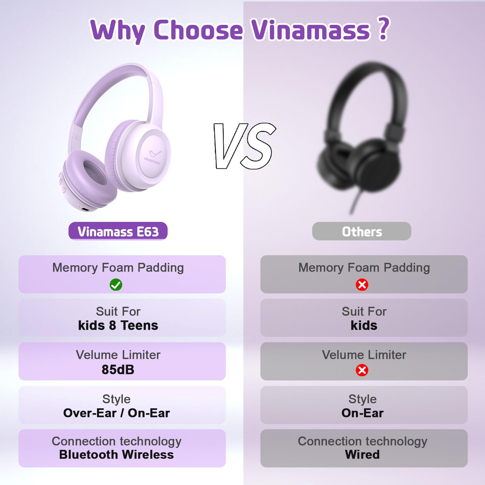 Foto 8 pulgar | Auriculares Bluetooth Vinamass E63 Kids 30h Playtime Morados - Venta Internacional.