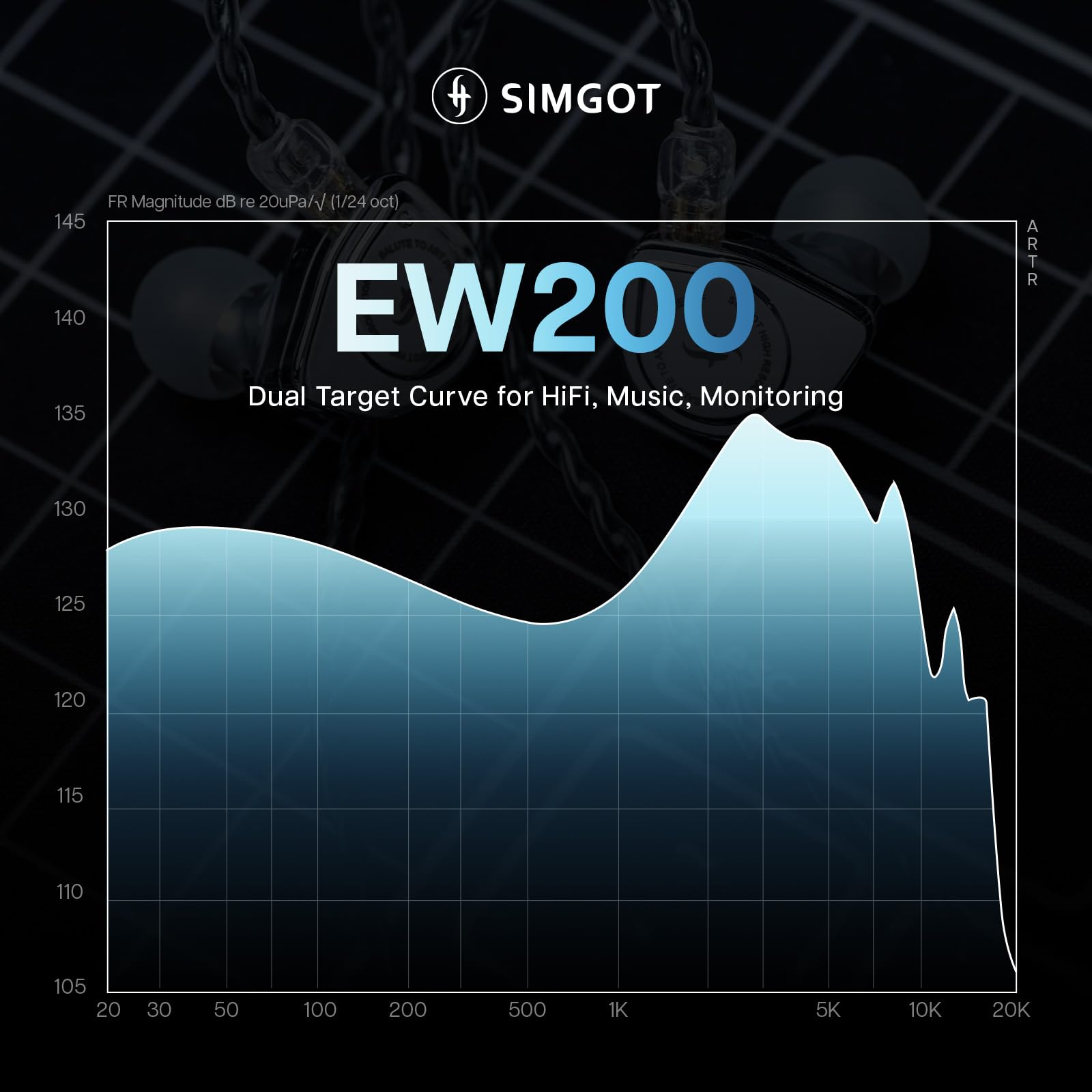 Foto 5 | Auriculares Intraurales Linsoul Simgot Ew200 Con Micrófono Y Diafragma Scp - Venta Internacional.