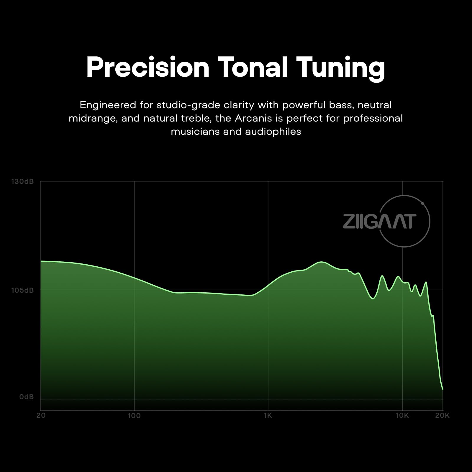 Foto 5 pulgar | Monitor Auditivo Linsoul Ziigaat Arcanis 2dd+5ba Hybrid Iem Wired - Venta Internacional.
